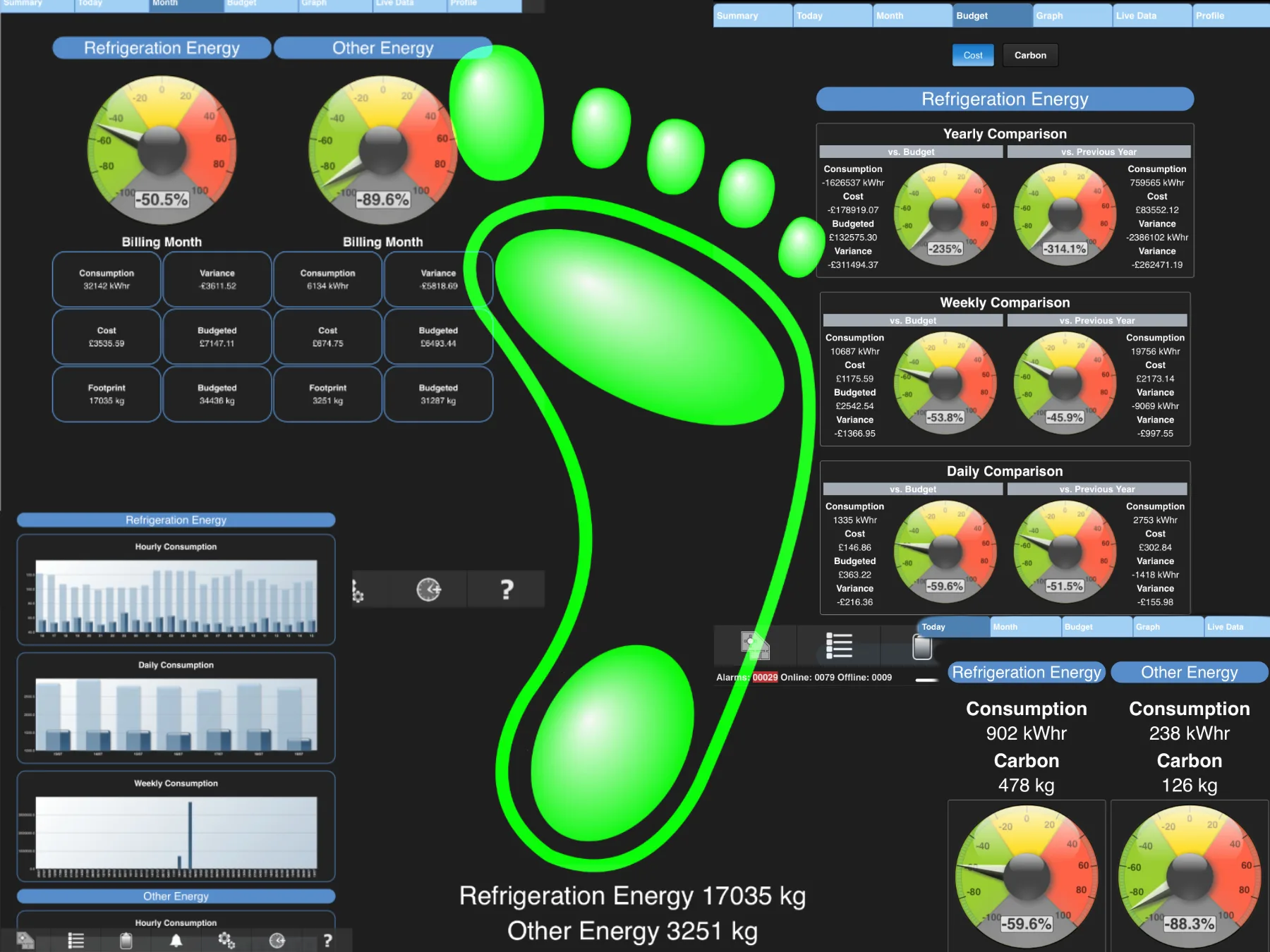 Innovative refrigeration system design for energy saving and sustainability